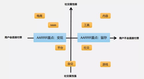 增長黑客系列 如何搭建產品數據指標體系（上）—— 大數據服務視角