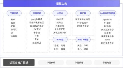 探馬SCRM揭秘 基于大數(shù)據(jù)服務(wù)的游戲私域運(yùn)營(yíng)方法論